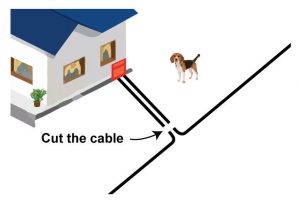 Area needing twisted wire