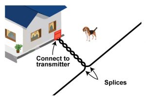 Area needing twisted wire