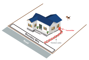 One-sided Boundary Layout