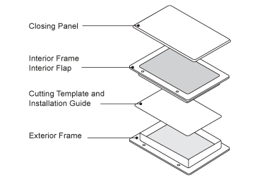 Dog Door Structure