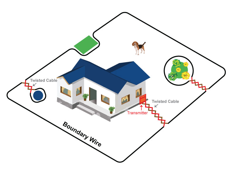 Avoidance Areas Within the Perimeter