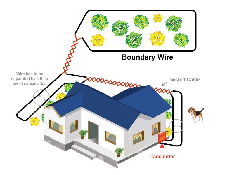 Avoidance Areas as the Main Function