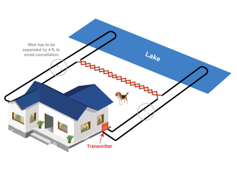 Two-Sided Layout