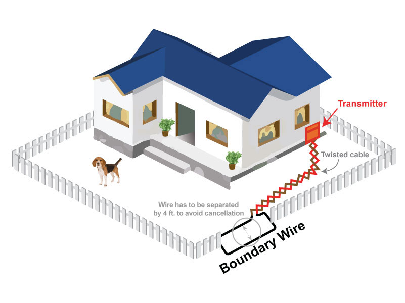 Gate or Escape Point Installations