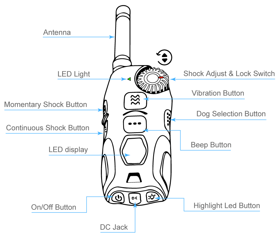 E-Collar Remote Functions