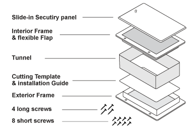 Dog Door Parts